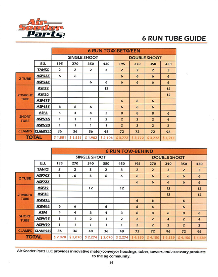 Tube Guide 6 Run