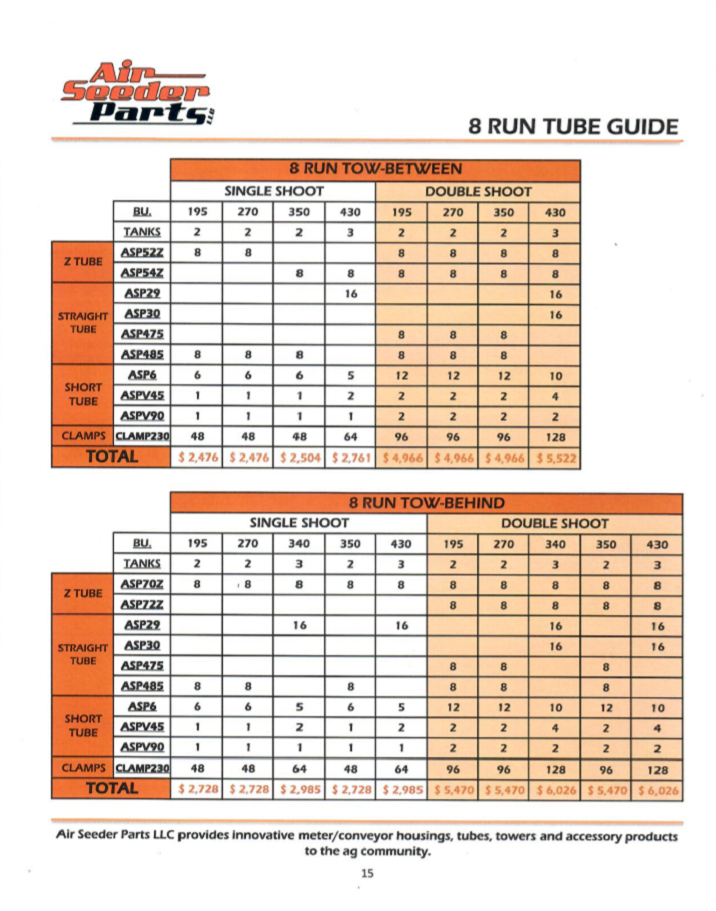 Tube Guide 8 Run